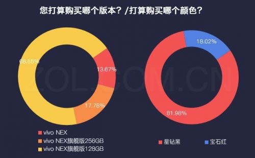 vivo NEX优缺点揭秘 这款手机到底有什么过人之处